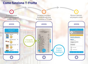 Come funziona T-Frutta